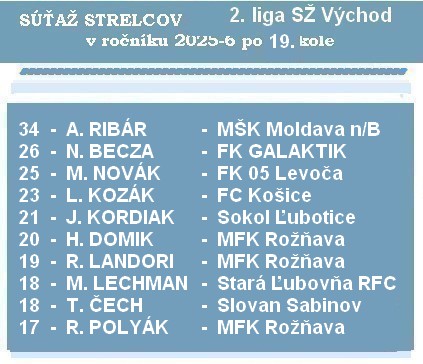 a strelci 2 liga SŽ 19K 26 1