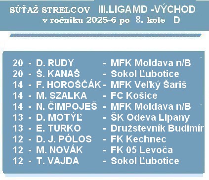 a strelci 3 liga MD 8 D 26