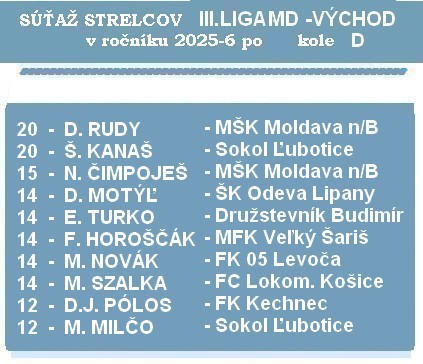 a strelci 3 liga MD 9 D 26