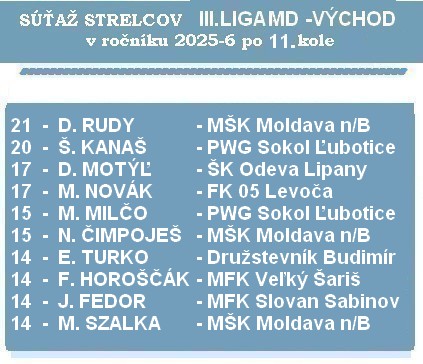 a strelci 3 liga MD 11 MD 26