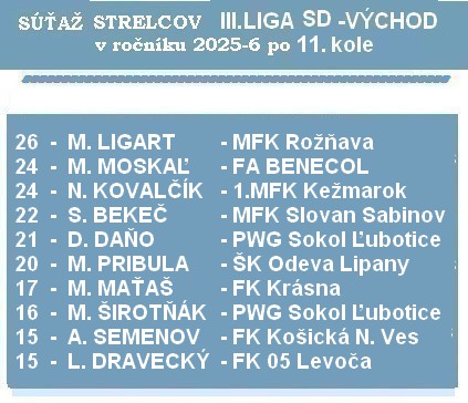 a strelci 3 liga SD 11 K 26 1 2