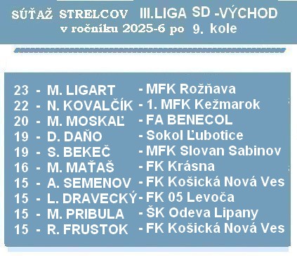 a strelci 3 liga SD 9 K 26 1