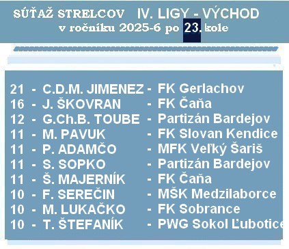 a strelci 4 liga 23 26 1 F