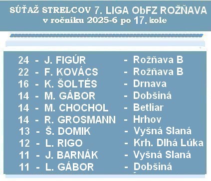 a strelci 7 liga 17bKa 26