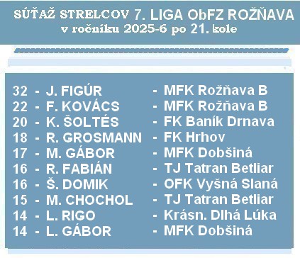 a strelci 7 liga 21 26