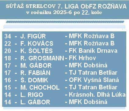 a strelci 7 liga 22 26