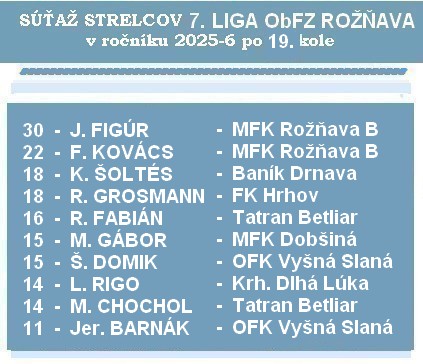 a.strelci 7 liga 19 26