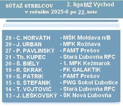 b strelci 2 liga MŽ 22K 26 1 2
