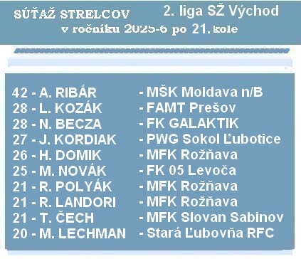 b strelci 2 liga SŽ 21K 26 1 2