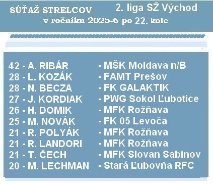 b strelci 2 liga SŽ 22K 26 1 2
