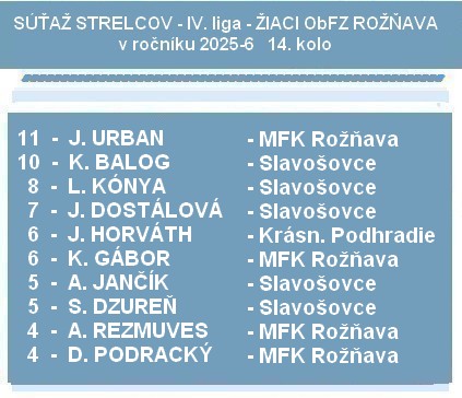 b strelci 4 liga 14 Ž K 26 1 2