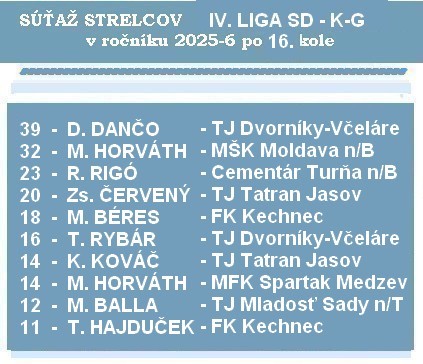 b strelci 4 liga 16 26 sd kg