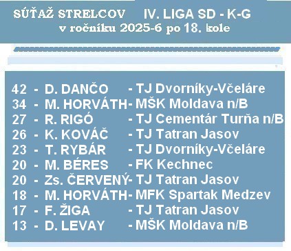 b strelci 4 liga 18 26 sd kg 2