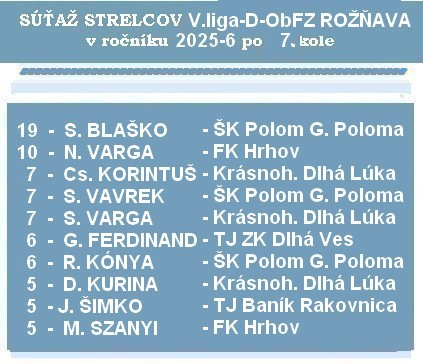 b strelci 5 liga D 7jpg