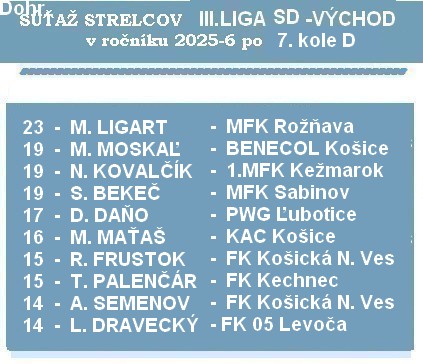 c strelci 3 liga SD 7 KD 26 1