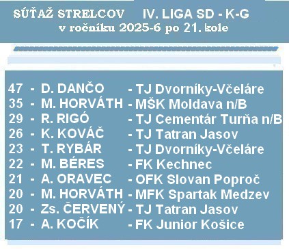 f strelci 4 liga 21 26 sd kg