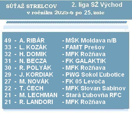 jun strelci 2 liga SŽ 25K 26 1 2 f