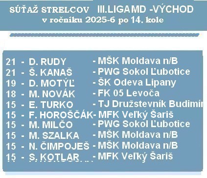 jun strelci 3 liga MD 14 MD 26 f