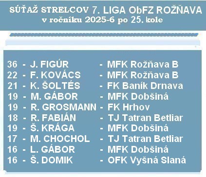 jun strelci 7 liga 25 26 F