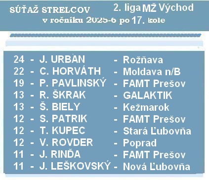 n strelci 2 liga MŽ 17K 26 1