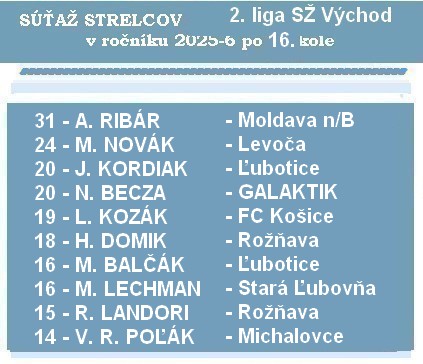 n strelci 2 liga SŽ 16bK 26