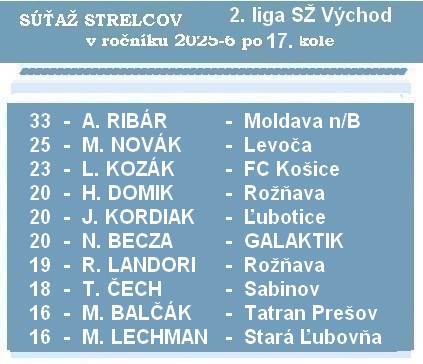 n strelci 2 liga SŽ 17K 26 1