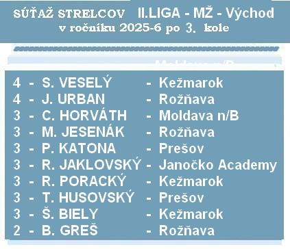strelci 2 liga MŽ 3K 26