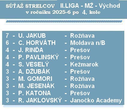 strelci 2 liga MŽ 4K 26