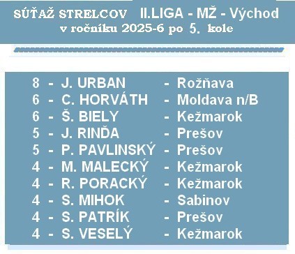 strelci 2 liga MŽ 5K 26