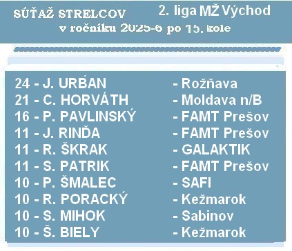 strelci 2 liga MŽ 15aK 26