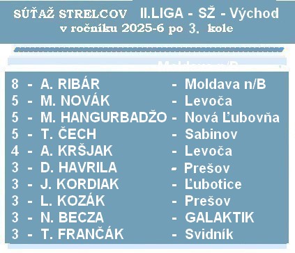 strelci 2 liga SŽ 3K 26
