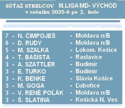 strelci 3 liga MD 3K 26