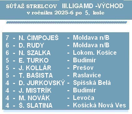 strelci 3 liga MD 5K 26
