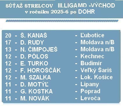 strelci 3 liga MD DOH6 26