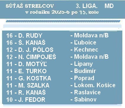 strelci 3 liga MD 15bK 26