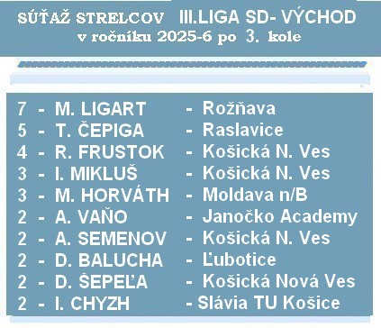 strelci 3 ligaSD 3K 26