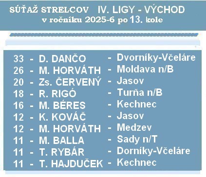 strelci 4 liga 13B 26 1