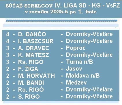 strelci 4 ligaSD 1K 26