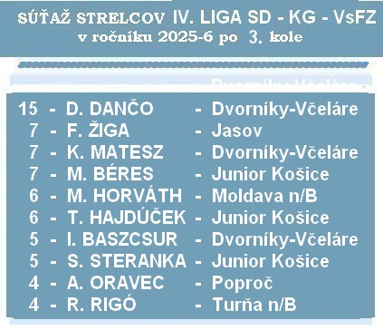 strelci 4 ligaSD kg 3K 26