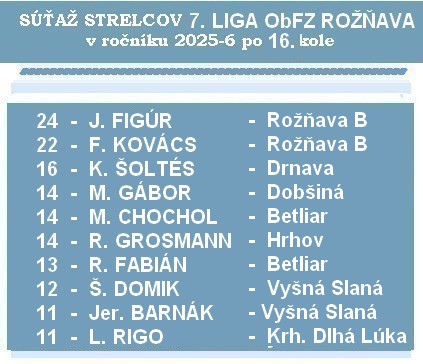 strelci 7 liga 16bKa 26