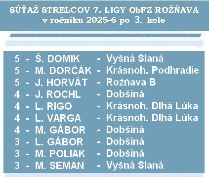 strelci 7 liga 3K 26