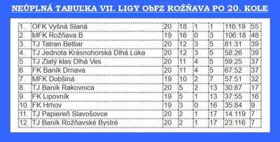 nova tabulka 7 ligy 20n