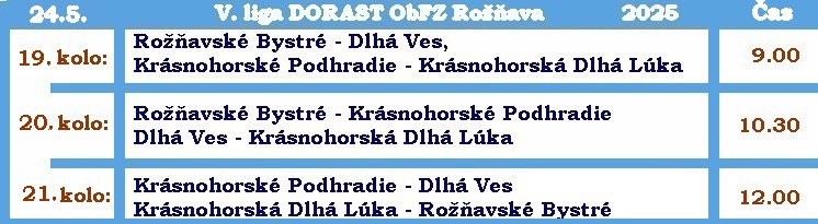 program 5 liga dorast ObFZ 19 21