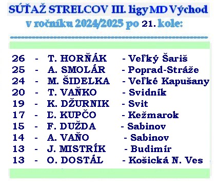 strelci 3 liga MD 21