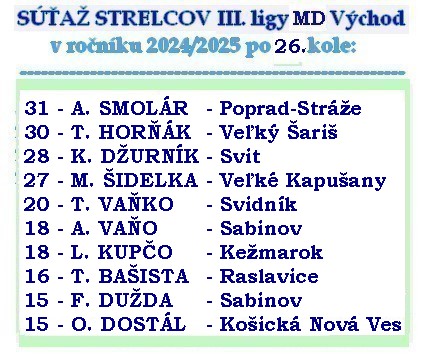 strelci 3 liga MD 26