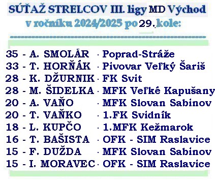 strelci 3 liga MD 29k