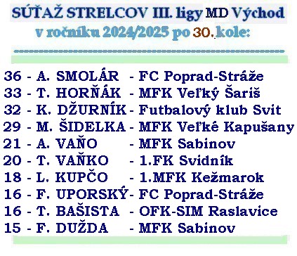 strelci 3 liga MD 30 K