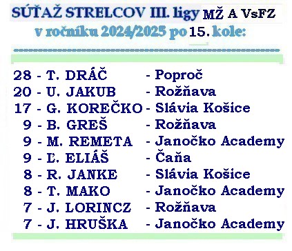 strelci 3 liga MŽ 15