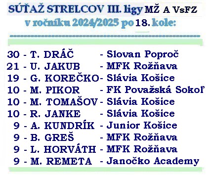 strelci 3 liga MŽ 18