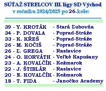 strelci 3 liga SD 26